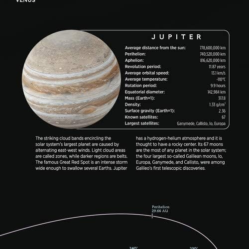 National Geographic: Solar System: The Sun's Neighborhood - Poster - 28 x 22 inches - Art Quality Print
