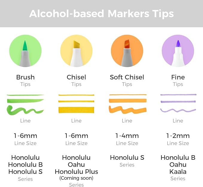 Ohuhu Alcohol Markers: Soft Chisel Red Dot Design Award Winner 24 Skin-color Brush & Soft Chisel Dual Tips Drawing Markers for Artists Beginners Adults Coloring Illustration Sketching - Honolulu S