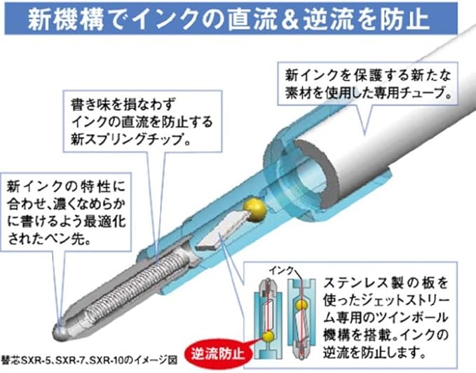 Uni Ballpoint Pen Jetstream 3 Color Black, Red, Blue Ink 0.5mm, Black (SXE340005.24)