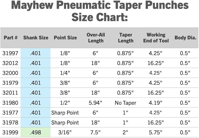 Mayhew Tools 31980 Pneumatic Taper Punch, 1/2" x 6", Black Oxide Finish
