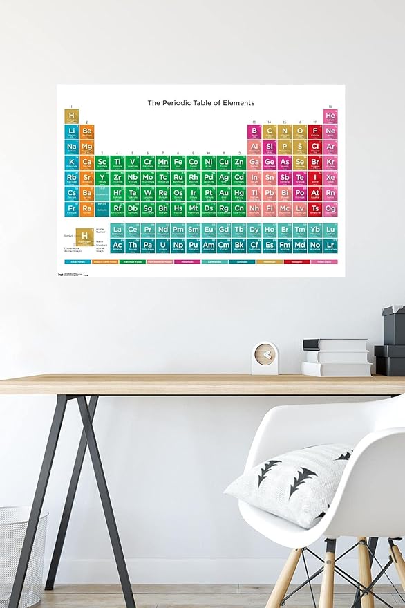 Trends International Periodic Table Of Elements 17 Wall Poster, 22.375" x 34", Unframed Version