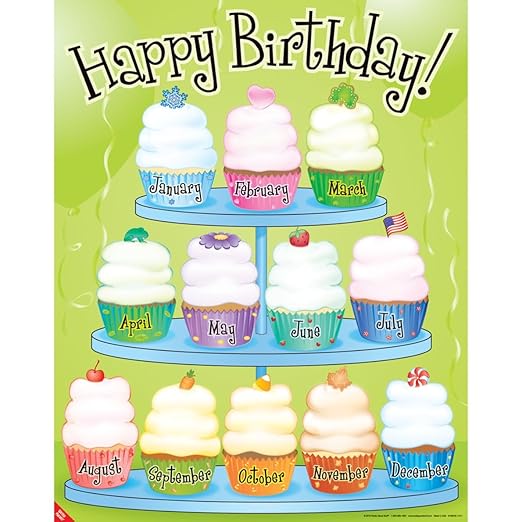 Really Good Stuff Birthday Cupcakes Poster - 1 Poster.