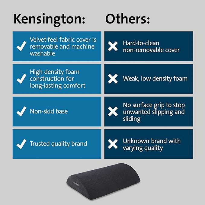 Kensington Premium Comfort Soft Footrest for Under Desk, Ultra Soft High Density Foam with Non-Skid Base (K56100WW)