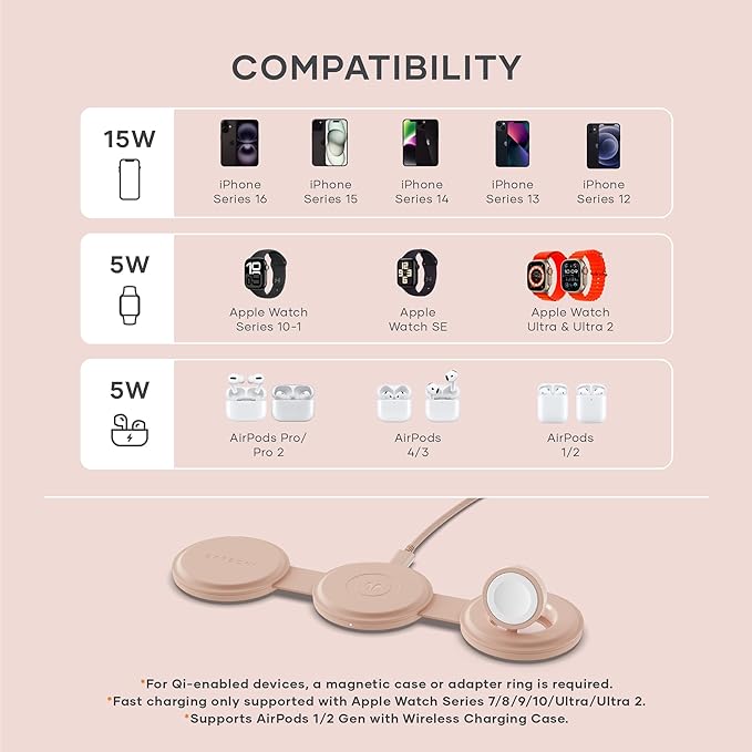 Satechi OntheGoโข 3 in 1 Wireless Charger, Qi2 Portable Charger with 15W Fast Charging for iPhone 17 to 12 series, 5W for Apple Watch, and 5W for AirPods, Magnetic Travel Charging Station โ Desert Rose