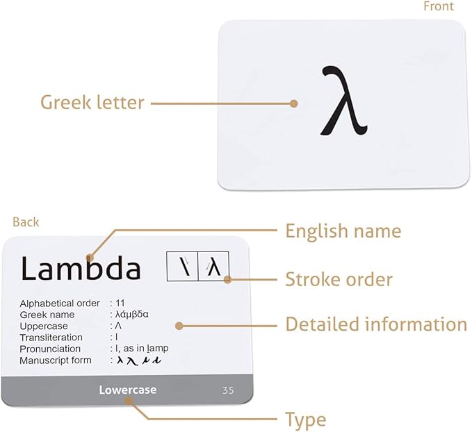 CARDDIA | Biblical Greek Alphabet Educational Flashcards | Includes Uppercase, Lowercase, Diacritic Marks and Punctuation