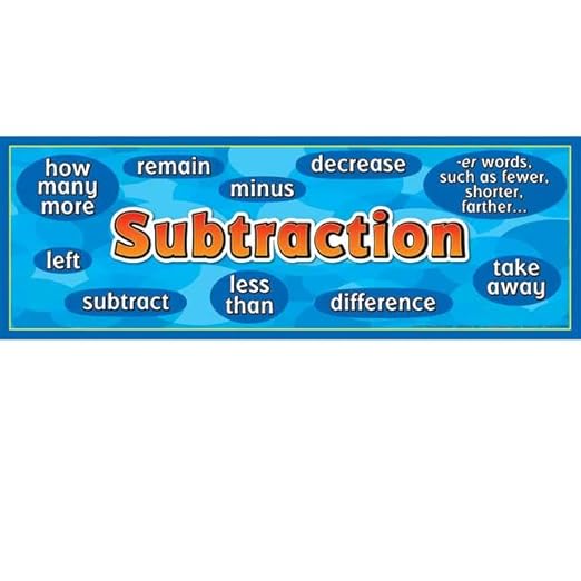 Really Good Stuff Addition-Subtraction Words Posters Set