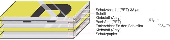 Brother TZe-611 Labelling Tape Cassette, Black on Yellow, 6 mm (W) x 8 m (L), Laminated, Brother Genuine Supplies