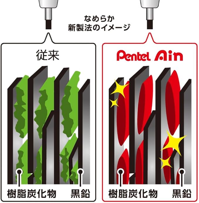 Pentel Ain Leads Refill for Mechanical Pencil | 0.2mm | HB | 20pcs