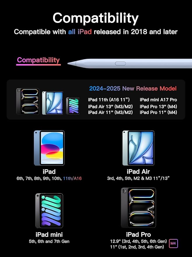 Stylus Pen for ipad 2018-2025, USB-C Fast Charging Pencil, Pixel-Perfect Tilt Sensitivity for iPad 11/10/9/8/7/6/A16, iPad mini 7/6/5, iPad Air M3/2 11"/13"/5/4/3, iPad Pro M5/4 13"/12.9″/11″ Blue