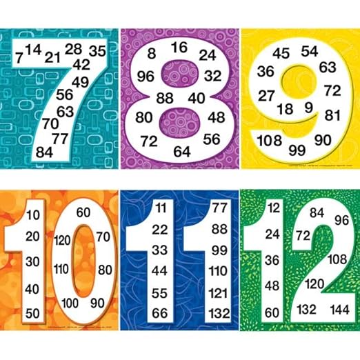 Really Good Stuff Multiples Posters Set of 12, 9.5" x 8" Each, Math Classroom & Homeschool Supplies, Counting for Kids, Learning Multiplication, Teacher Essentials & Must Haves