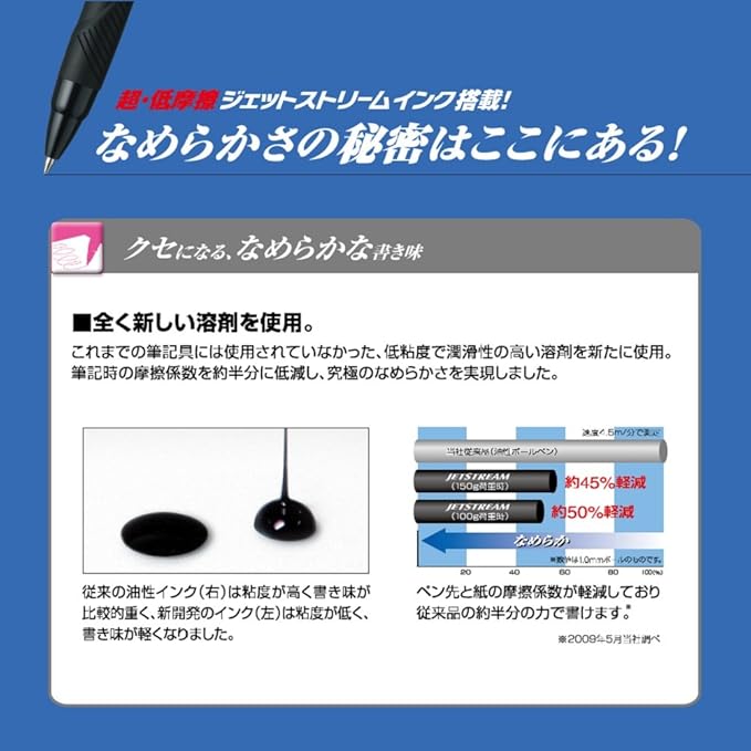 Uni Ballpoint Pen Jetstream 3 Color Black, Red, Blue Ink 0.5mm, Baby Pink (SXE340005.68)