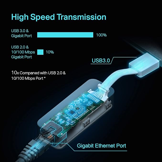 TP-Link USB to Ethernet Adapter, Foldable USB 3.0 to 10/100/1000 Gigabit Ethernet LAN Network Adapter, Support Windows 11/10/8.1/8/7/Vista/XP for Desktop Laptop Apple MacBook Linux (UE300)