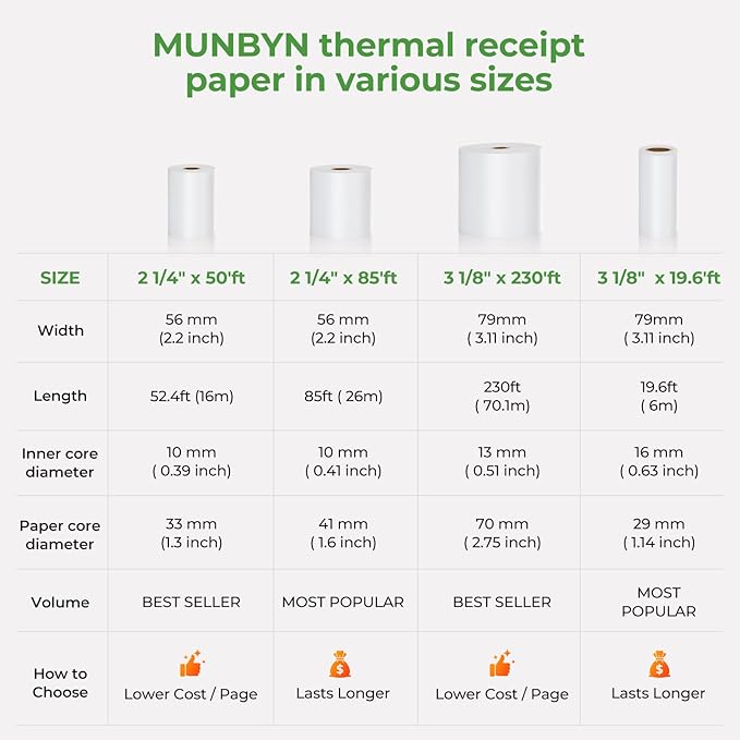 MUNBYN 2 1/4" inch x 50'ft Thermal Paper (50 Rolls), BPA Free Receipt Paper, 58mm Thermal Receipt Papers Fits All 58mm Thermal POS Printer, Square Terminal Credit Card Machines printers clearly
