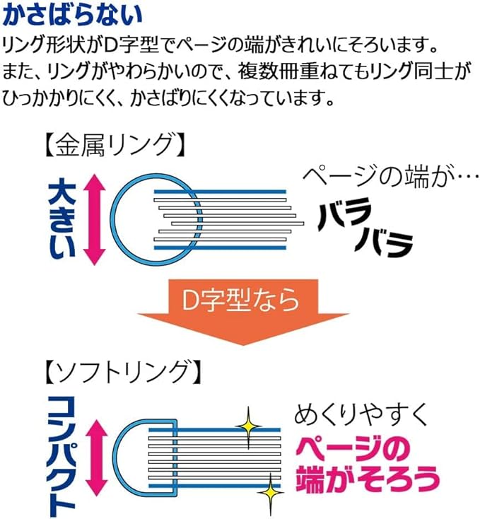 KOKUYO Spiral Lined Notebook, 5 Pack 10'' x 7'' Pastel Journal B5 Campus Soft Ring Notebooks with Dot 7 mm Ruled, 40 Sheets, 1 Subject Notebook, Note Taking for School. Japan Import (SU-S111AT)
