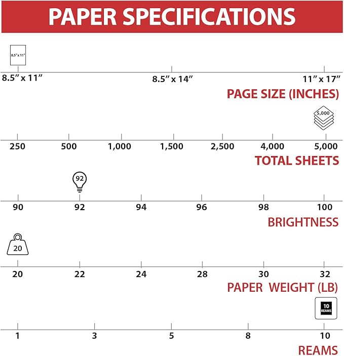 TRU RED Copy Paper 8.5x11 Inch, 20lb Weight, 92 Brightness, 5000 Sheets (10 Reams), Multipurpose White Printer Paper for Laser, Inkjet & Copier
