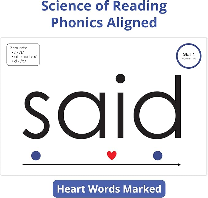 Sight Word Flash Cards with Sound Mapping & Phonics, Set 1 (High-Frequency Words 1–50) - Picture-Embedded, Multisensory Learning for Pre K - Grade 3 - Homeschool & Classroom Use - Model EW-25