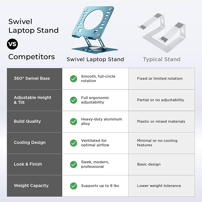 Uncaged Ergonomics Swivel Laptop Stand for Desk, Adjustable Computer iPad Stand for Desk w/ 360 Rotation, Portable Laptop Holder for Home Office Ergonomic Supplies (Ocean Blue)
