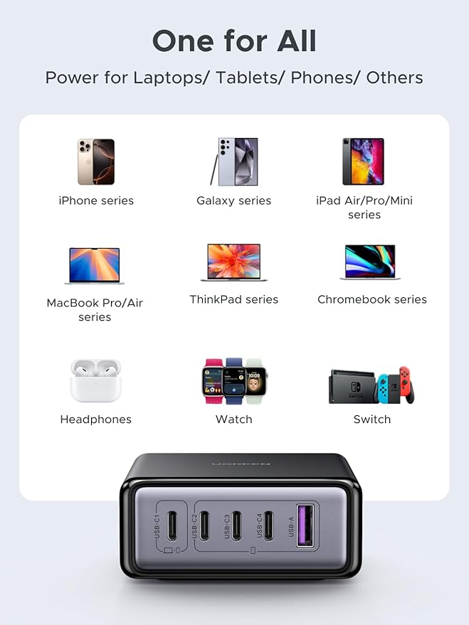UGREEN 65W GaN Charging Station, 5-Port USB-C & USB-A Fast Charging Power Hub, Compact Desk Station Compatible with iPhone 17/16/15, Galaxy S25/S24, Pixel 10/9, iPad Pro, MacBook Pro/Air