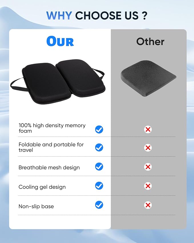 Sino Selected Ergo-Gel Airplane Seat Cushion, Gel-Infused Memory Foam Seat Cushion, Foldable Chair Cushions for Office, Car, Travel, Ergonomic Support & Cooling Design, All-Day Portable Comfort