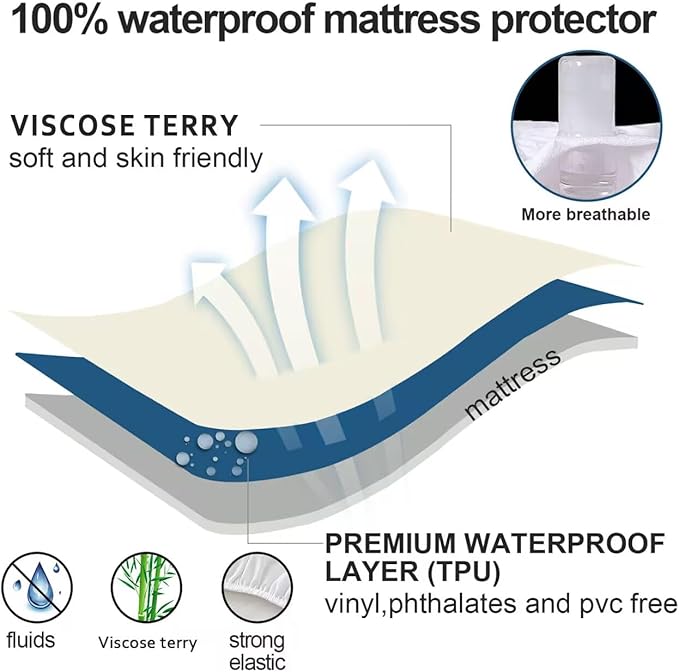 King Size Mattress Protector Waterproof,Smooth Top Mattress Protector for Kids,Breathable Skin Friendly and Noiseless Fitted Sheet,Viscose Terry Mattress Cover