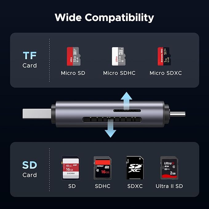 UGREEN SD Card Reader USB C, USB 3.0 Micro SD Card Reader 2 in 1 Memory Card Reader for MicroSD SDHC SDXC Compatible with PC Computer MacBook Laptop iPad iPhone 17 16 15 Pro/Pro Max