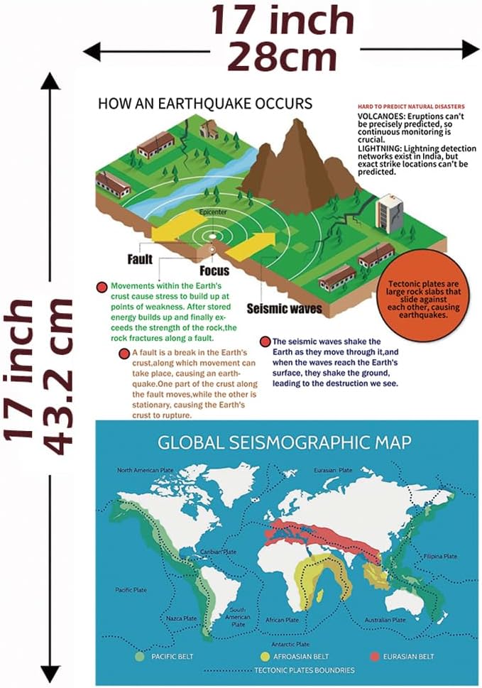 1step2dream Earth Science Posters for Classroom - Set of 13 (11x17 Inch) Educational Wall Art for Middle School & Homeschool | Volcanoes, Biomes, Solar System Learning Decor