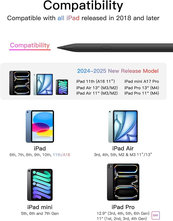 Stylus Pen for ipad 2018-2025, USB-C Fast Charging Pencil, Pixel-Perfect Tilt Sensitivity for iPad 11/10/9/8/7/6/A16, iPad mini 7/6/5, iPad Air M3/2 11"/13"/5/4/3, iPad Pro M5/4 13"/12.9″/11″ Black