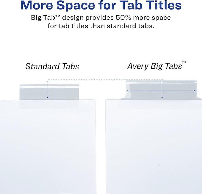 Avery Extra-Wide Big Tab Insertable Dividers for 3 Ring Binders, 5 Tab Set, White Paper, Clear Tabs, Works with Sheet Protectors, 1 Set (11221) (Pack of 5)