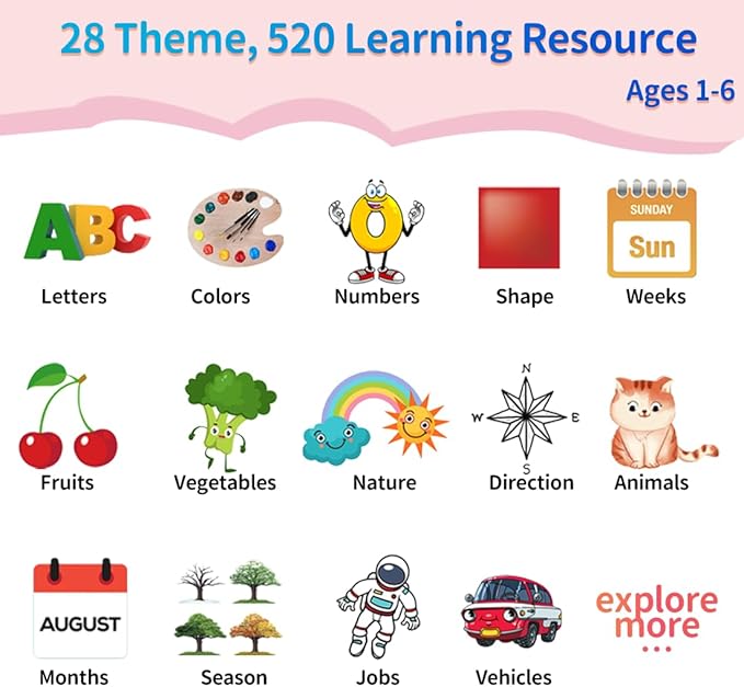 Educational Learning Toys - 520 Sight Words Talking Flash Cards, Autism Sensory Toys, Pocket Speech for Toddlers, Valentine's Day Present Birthday Gift for 1 2 3 4 5 6 Year-Old Girls, Pink