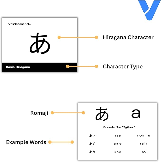 Hiragana Flashcards – Learn to Read Japanese Fast | 106 Card Alphabet Study Deck with Pronunciation & Examples | Japanese Alphabet for Beginners & Students