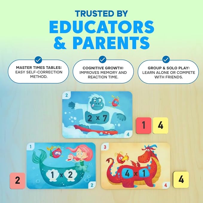 Kidrox Multiplication Flash Cards, Times Tables 1 to 12, Interactive Learning Cards with Fun Character Design, Educational Math Practice Set