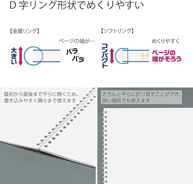 KOKUYO Spiral Lined Notebook, 10'' x 7'' Pastel Journal B5 Soft Ring Notebooks with Dot 6 mm Ruled, 80 Sheets, Orange 1 Subject Notebook, Note Taking for School. Japan Import (SU-SV308BT-YR)