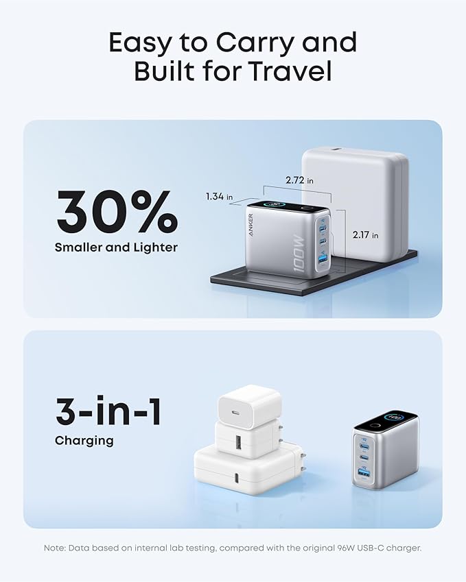 Anker Charger, 100W Max Ultra-Compact 3-Port GaN USB C Charger Block with Smart Display and Touch Control, Fast Wall Adapter for iPhone 17/16 Series, iPad, MacBook (Include Charge Cable, Non-Battery)
