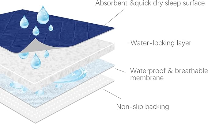 Waterproof Chair Pads for Incontinence Washable 22'' x 21'', 2 Pack Absorbent Seat Protector Pee Pads for Adults, Elderly, Kids, Toddler and Pets, Grey and Navy