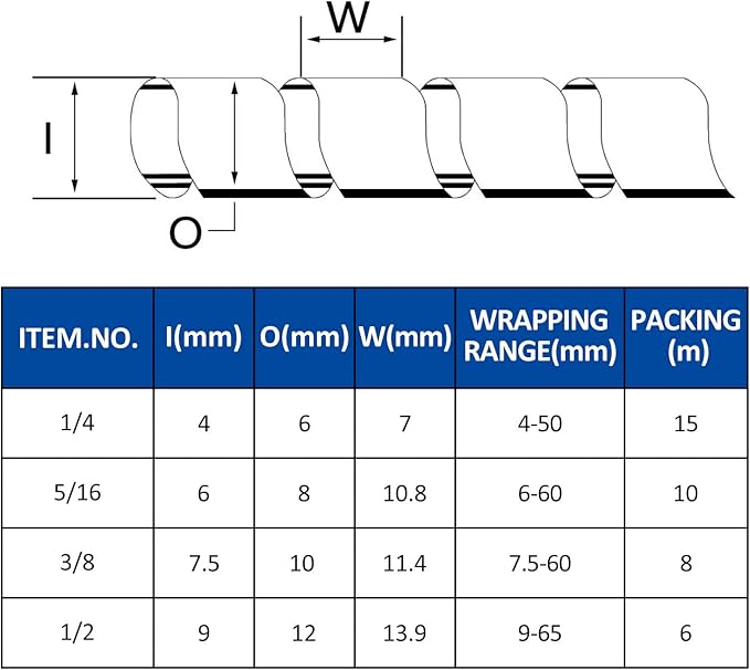 Spiral Cable Wrap - 20 Ft 1/2" Spiral Wire Wrap Cord Covers Bundle Sleeve Hose for Computer Electrical Wire Organizer (1/2 Inch-20Ft)