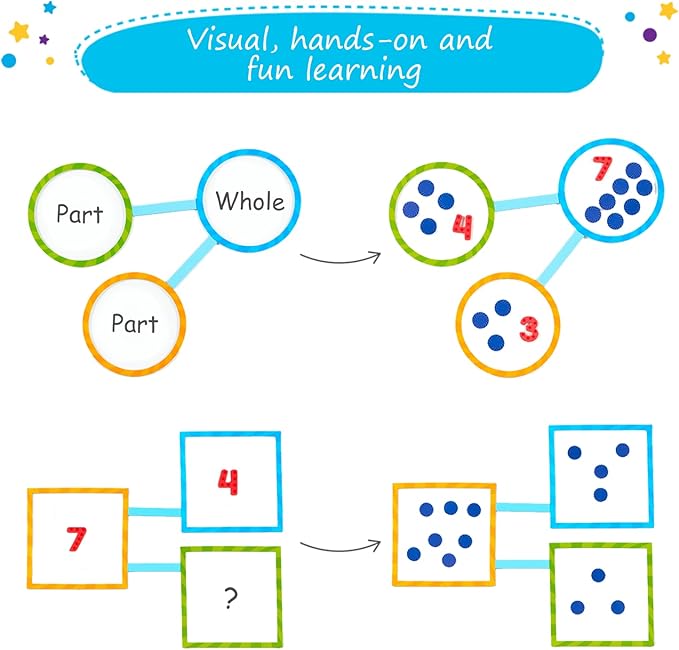 75 PCS Magnetic Number Bonds Set - Magnetic Numbers for Whiteboard, Number Bonds Game, Number Line Magnets, Math Aids Accessories Supplies for Classroom, Kindergarten Math Manipulatives - Simply Magic