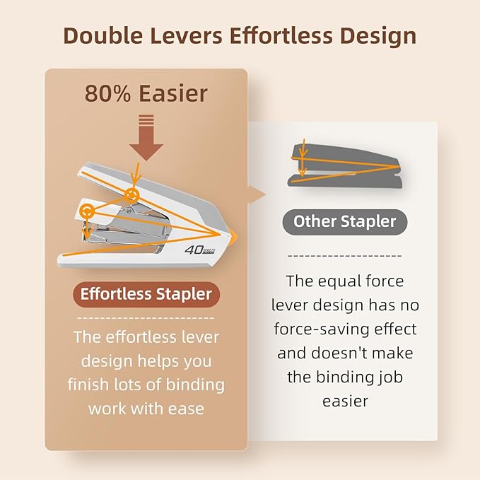 Deli Effortless Desktop Stapler, Heavy Duty Stapler, 40-50 Sheet Capacity, One Finger, No Effort, Includes Staples & Staple Remover, White