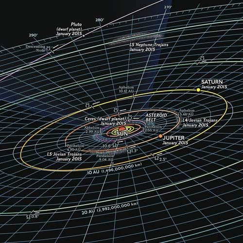 National Geographic: Solar System: The Sun's Neighborhood - Poster - 28 x 22 inches - Art Quality Print