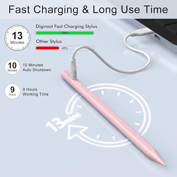 Stylus Pen for iPad, 13 mins Fast Charge for Apple iPad Pencil with Palm Rejection, Compatible with 2018-2024 iPad Air 3/4/5/6, iPad mini 5/6, iPad 6/7/8/9/10, iPad Pro 11"/12.9"/M4 (Pink)
