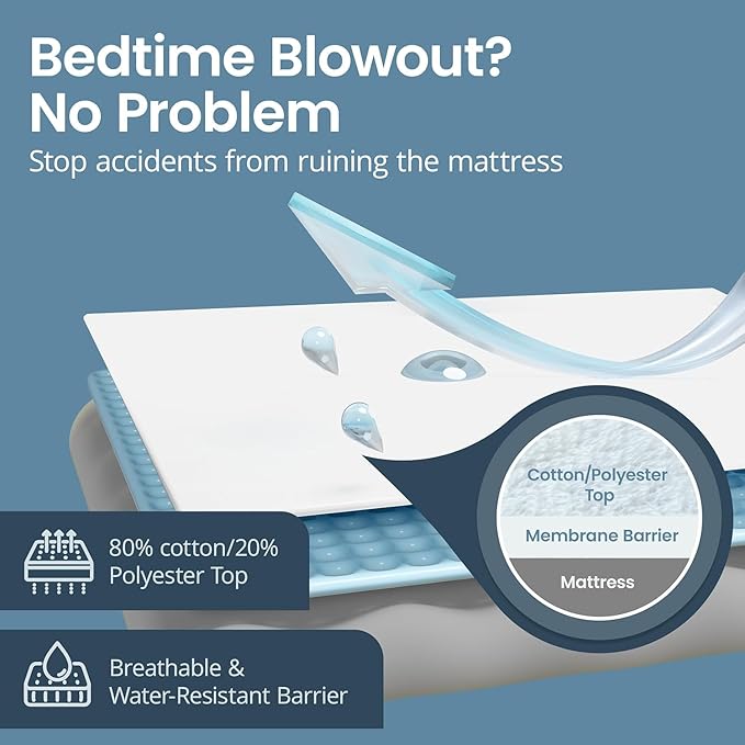 SafeRest Waterproof Full Size Mattress Protector - Fitted with Stretchable Pockets - Machine Washable Cotton Blend Mattress Cover for Bed