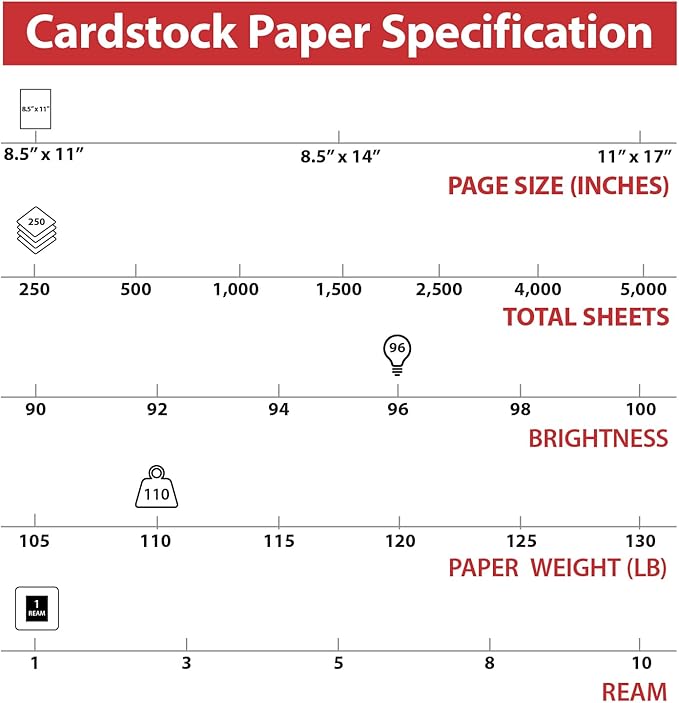 Staples Cardstock Paper, 8.5-Inch x 11-Inch Paper Size, Matte White, 110 lbs., For Office, School & Home