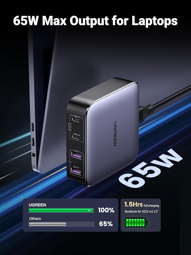 UGREEN Nexode 65W USB C Charger Desktop Bundle with 60W 2 Pack USB C Cable