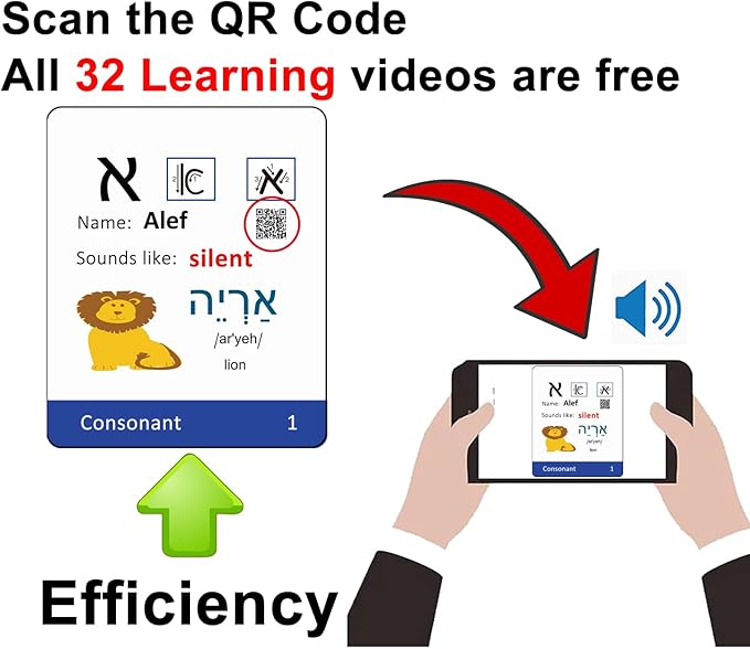 Hebrew Biblical Alphabet Syllabary Flash Cards – Alef Bet Letter Educational Jewish Language Learning Flashcards