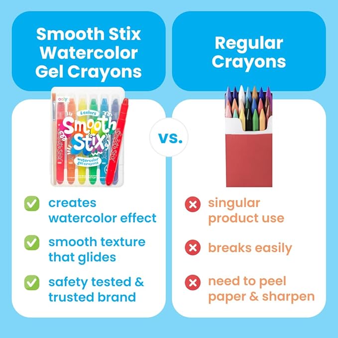 Ooly Smooth Stix Gel Crayons for Kids and Adults with Paint Brush - Set of 6 Watercolor Rainbow Colors for Glass and Paper with Case, Twist-Up Gel Crayon Set