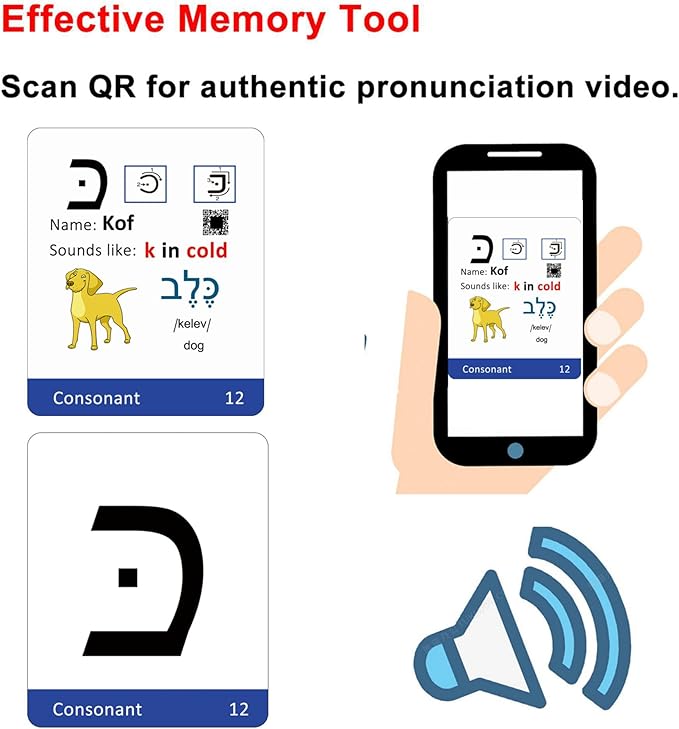 Biblical Hebrew Alphabet Flash Cards