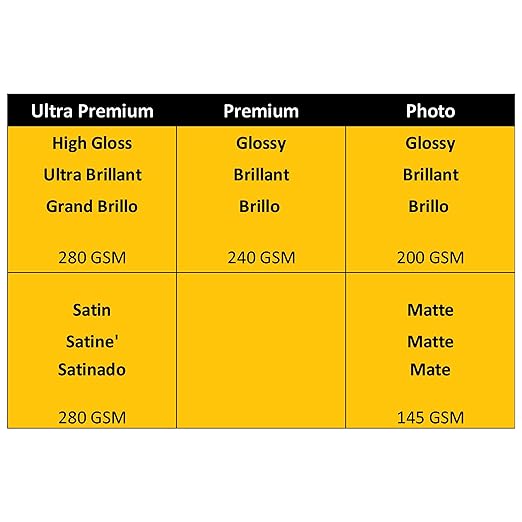 Kodak photo paper 4 x 6 glossy, 100 count 66 lb - 240 g/m (41175-9891181) THIS PRODUCT IS NOT COMPATIBLE WITH THE KODAK DOCK PRINTER"