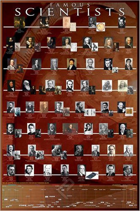Famous Scientists, Poster 36 x 24 inch by Eurographics