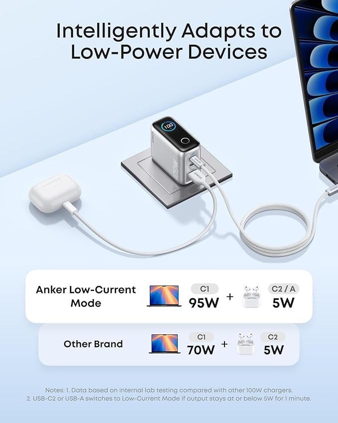 Anker Charger, 100W Max Ultra-Compact 3-Port GaN USB C Charger Block with Smart Display and Touch Control, Fast Wall Adapter for iPhone 17/16 Series, iPad, MacBook (Include Charge Cable, Non-Battery)