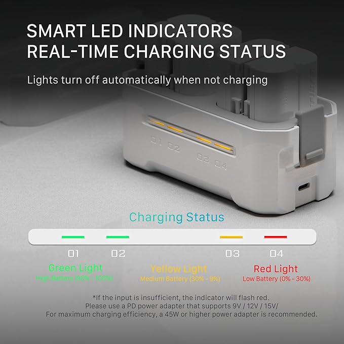Tilta LP-E6P Charging Station Battery Kit, 4-Slot 45W PD USB-C Fast Charger | Compatible with Canon LP-E6 LP-E6P Batteries | Portable EDC Charging Hub, 2 Batteries - Off White
