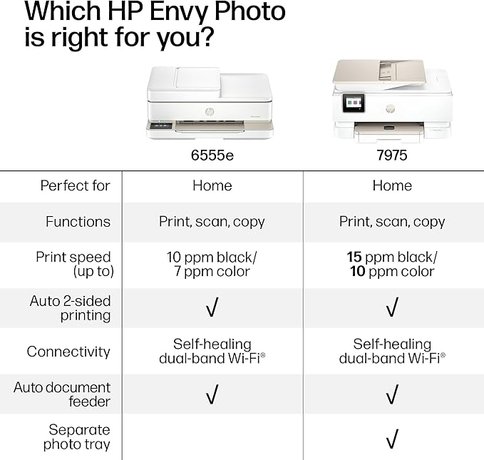 HP Envy Photo 7975 Wireless Color Inkjet Photo Printer, Print, scan, Copy, Easy Setup, Mobile Printing, Best-for-Home, 3 Month Trial of Instant Ink Included, AI-Enabled (B63K3A)